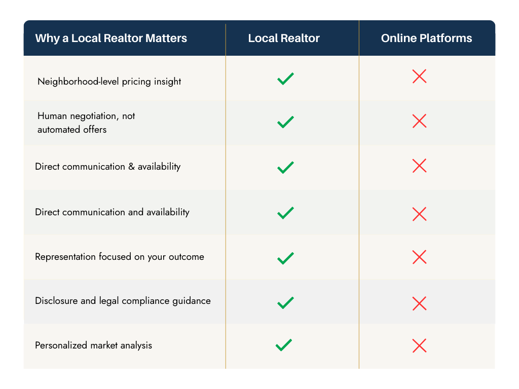 Local Realtor vs Online Platforms